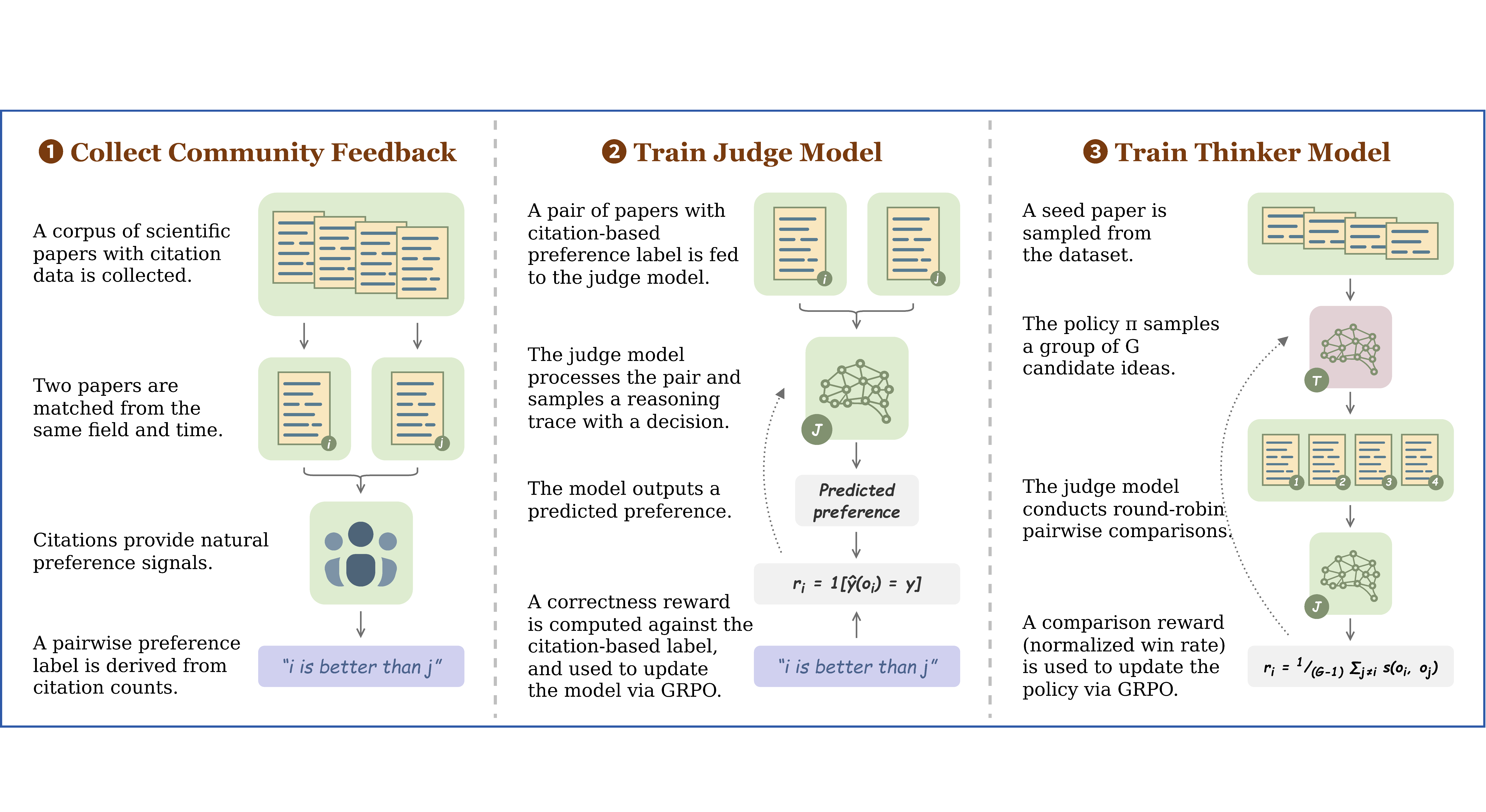 AI Can Learn Scientific Taste